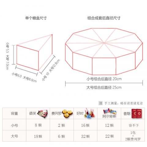 Custom Boxes Packaging Wholesale Bulk Packaging Boxes for Candy